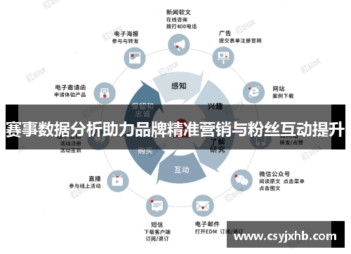 赛事数据分析助力品牌精准营销与粉丝互动提升